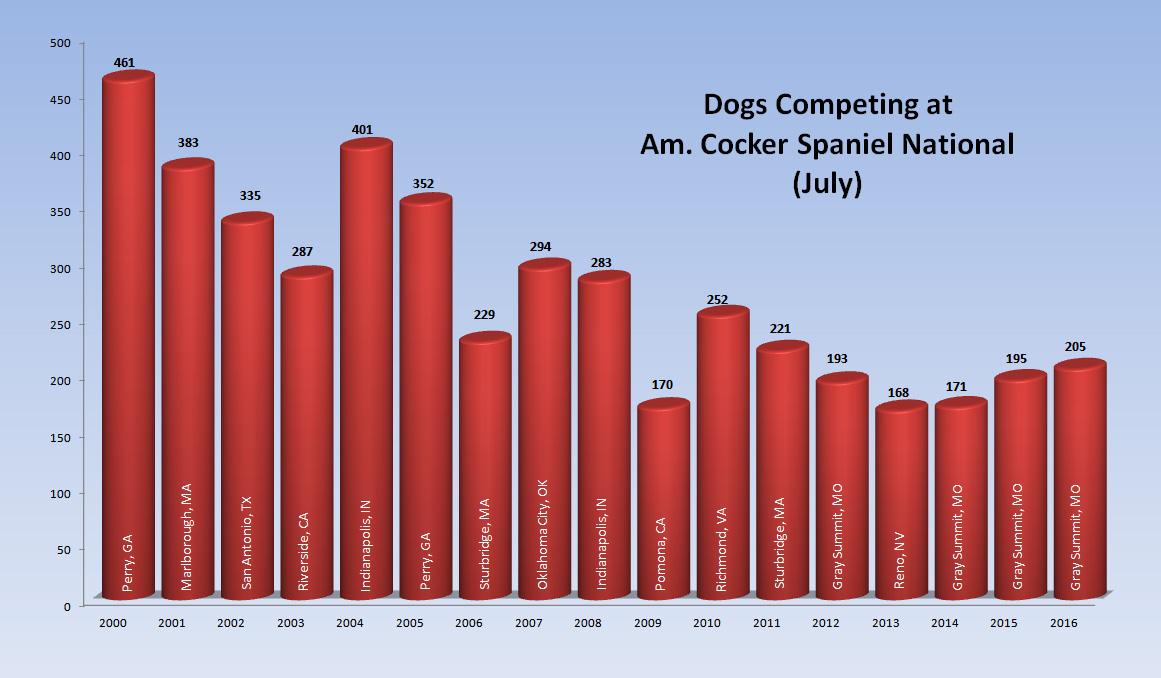 Cockers-Worldwide Pedigree Database Cockers-Worldwide Pedigree Database