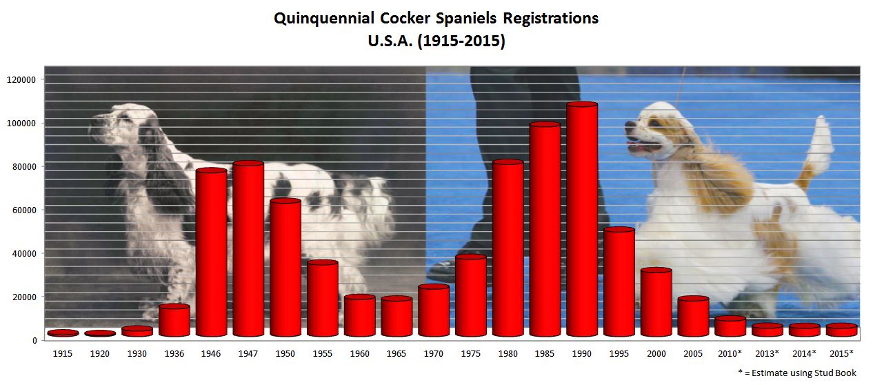 Cockers-Worldwide Pedigree Database Cockers-Worldwide Pedigree Database