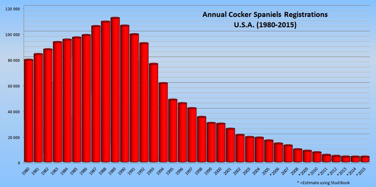 Cockers-Worldwide Pedigree Database Cockers-Worldwide Pedigree Database